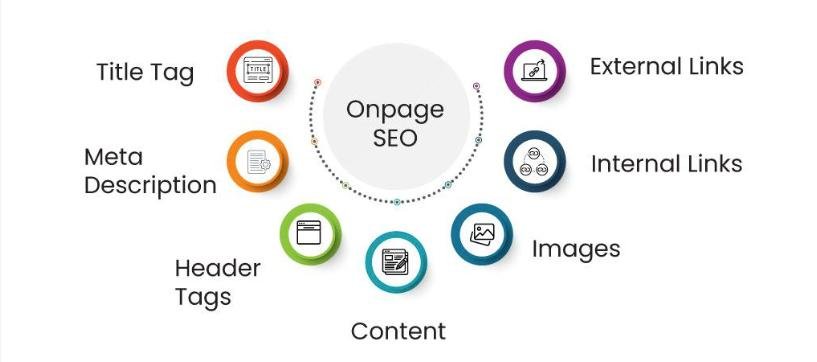 on page seo