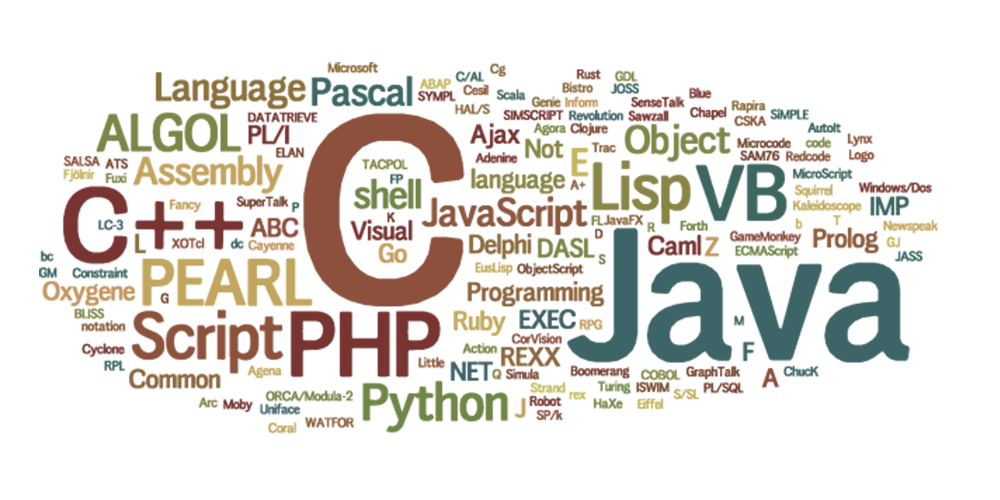 coding