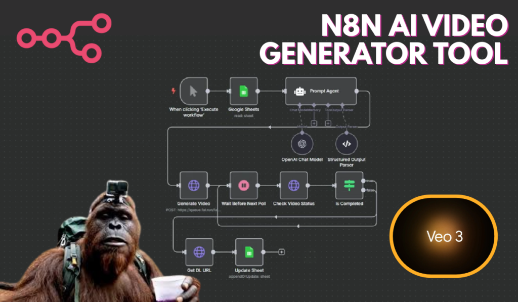 N8N Viral AI Video Generator Tool