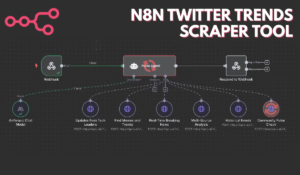 N8N Twitter Trends Scraper