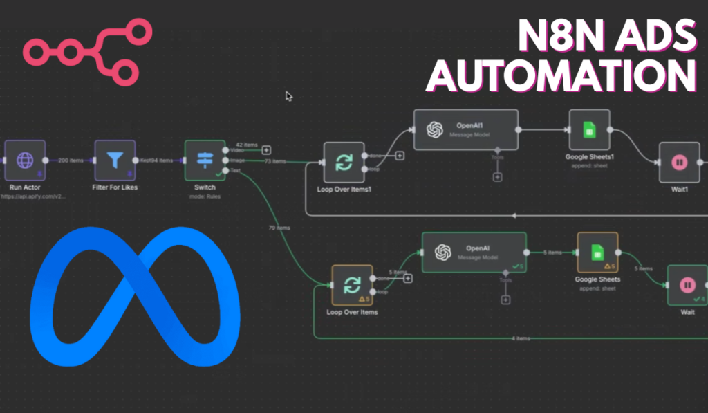 n8n Facebook Ads Spy Tool